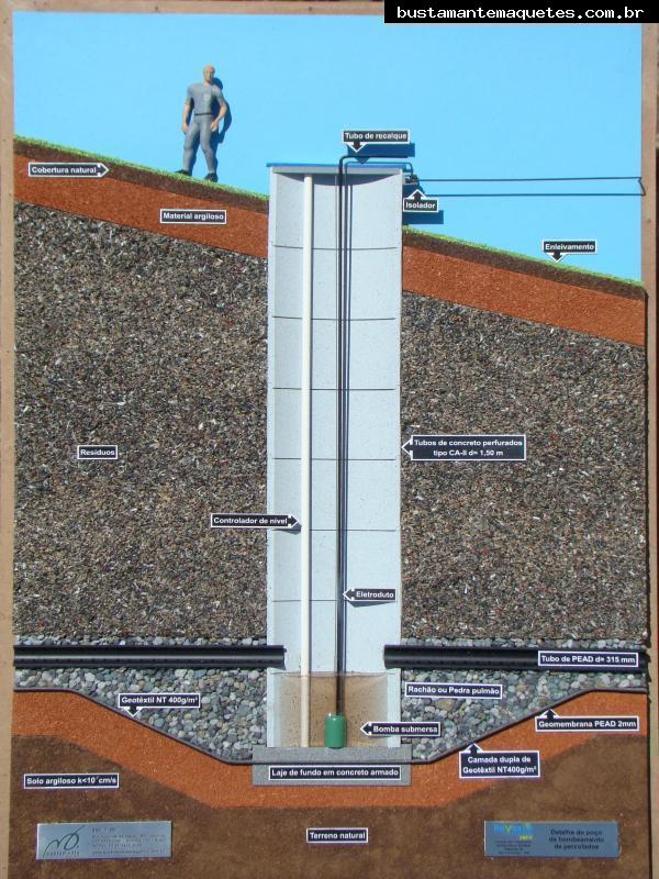 Foto de maquete fisica de Indústrias produzida para o cliente REVITA Engenharia Ltda., localizada na cidade de São Leopoldo/RS