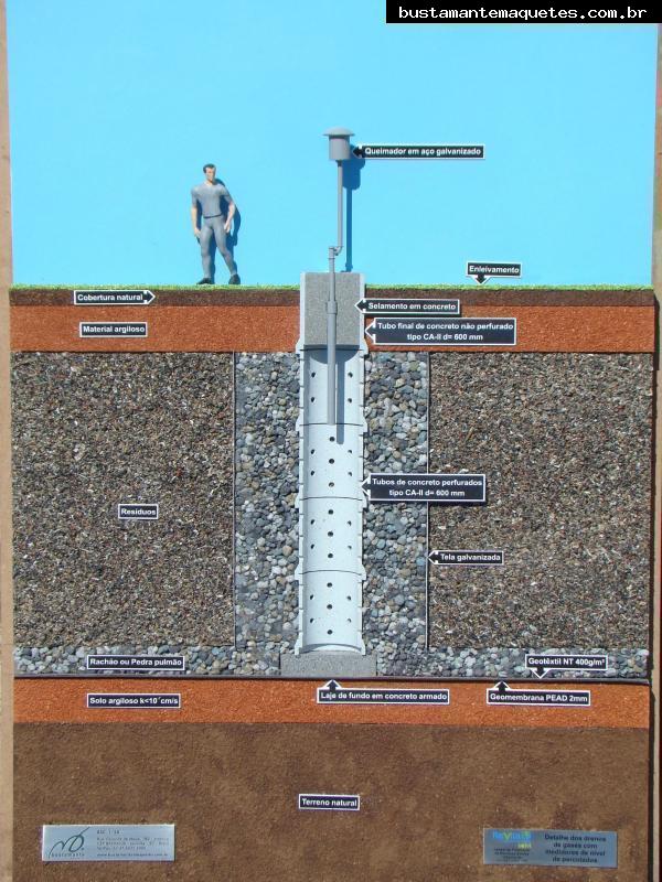 Foto de maquete fisica de Indústrias produzida para o cliente REVITA Engenharia Ltda., localizada na cidade de São Leopoldo/RS